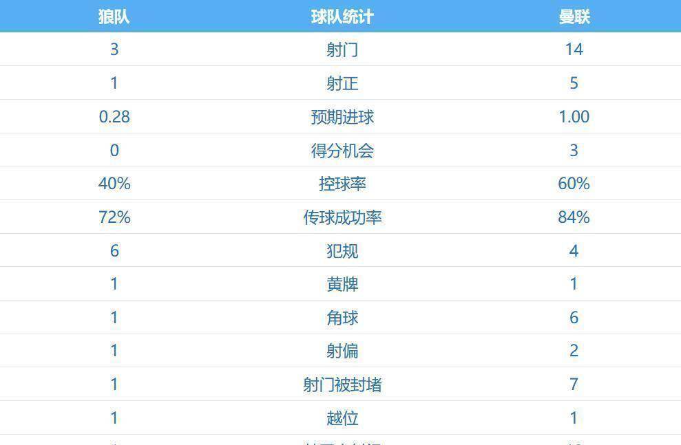 爱游戏体育-关于今夜曼联调整名单以备全明星赛，单刀错失环节打磨，底气十足，年轻球员得到机会的信息